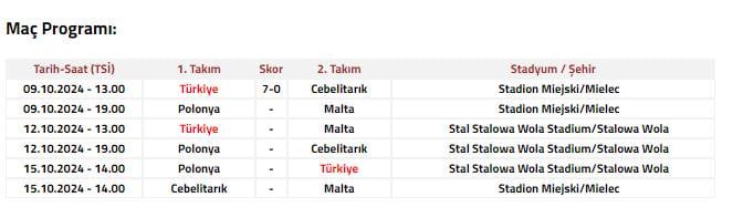 Milli Takım Polonya'da tarihi fark attı: 7-0 5